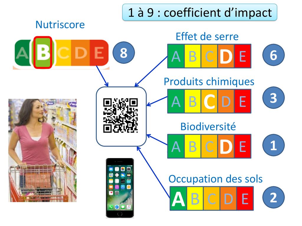 Comment Bien Se Nourrir En Respectant La Plan Te Et Notre Sant Ppt